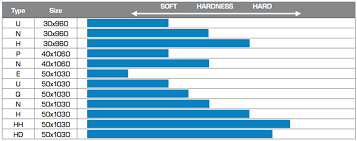 OTK 50mm Axle x 1000m